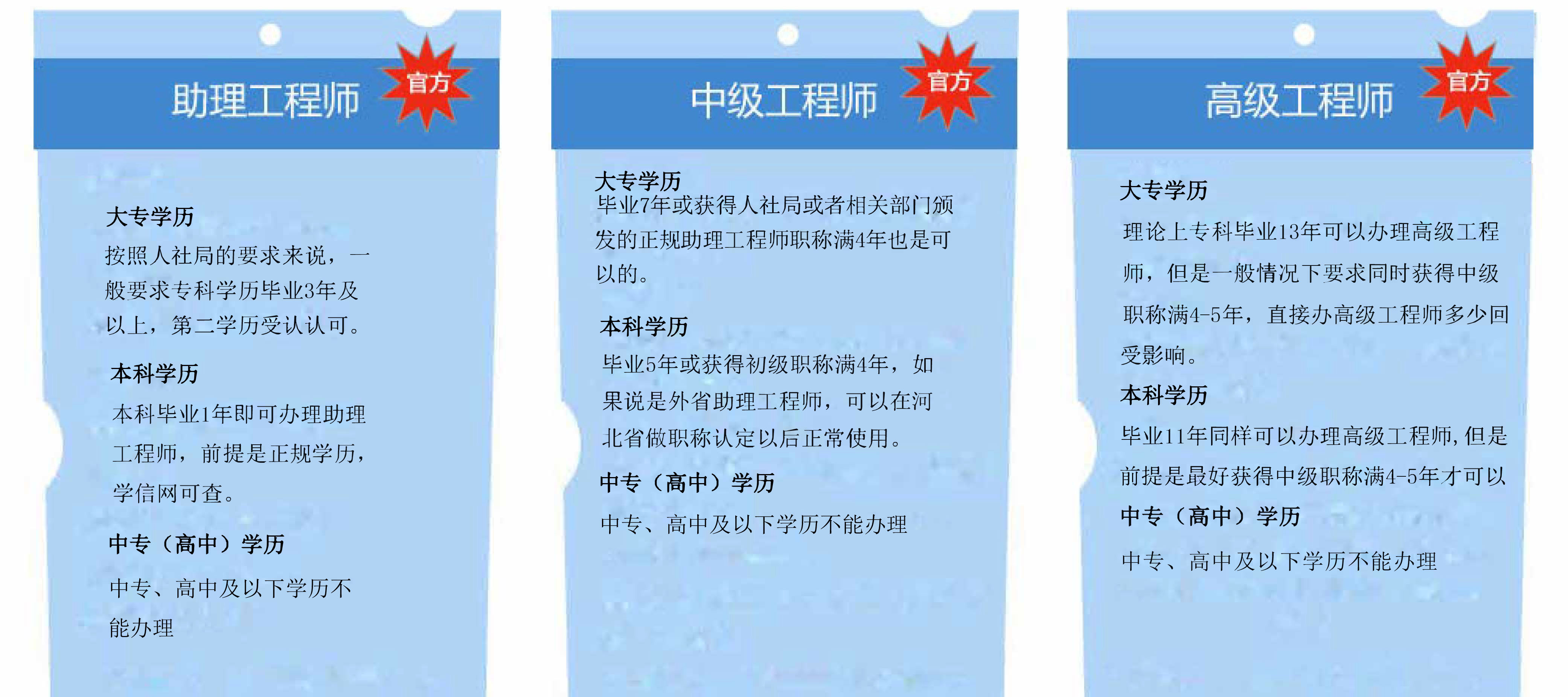 職稱評(píng)審的報(bào)名條件